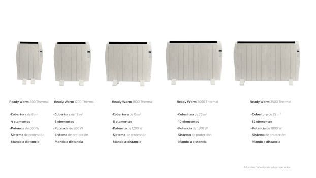 diferencias ready warm thermal cecotec black friday 2023